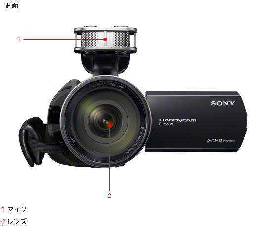 NEX-VG20 各部名称 | デジタルビデオカメラ Handycam ハンディカム