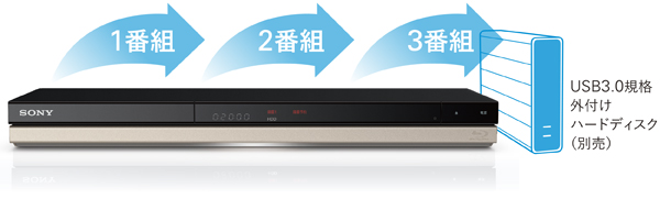 BDZ-ZT3500/BDZ-ZT2500/BDZ-ZT1500 特長 : かしこく録る | ブルーレイ