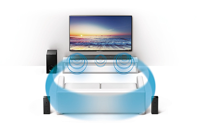 HT-RT5 | サウンドバー／ホームシアターシステム | ソニー