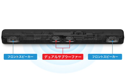 HT-X8500 | サウンドバー／ホームシアターシステム | ソニー