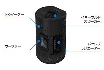 SA-RS5 | サウンドバー／ホームシアターシステム | ソニー