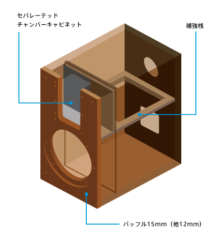 SS-HW1 特長 | システムステレオ | ソニー