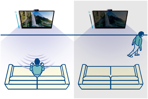 CMU-BC1 | テレビ ブラビア | ソニー