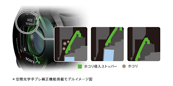 HDR-CX675 特長 : “新”空間光学手ブレ補正 | デジタルビデオカメラ