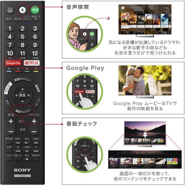 X9000Eシリーズ 特長 : リモコン | テレビ ブラビア | ソニー