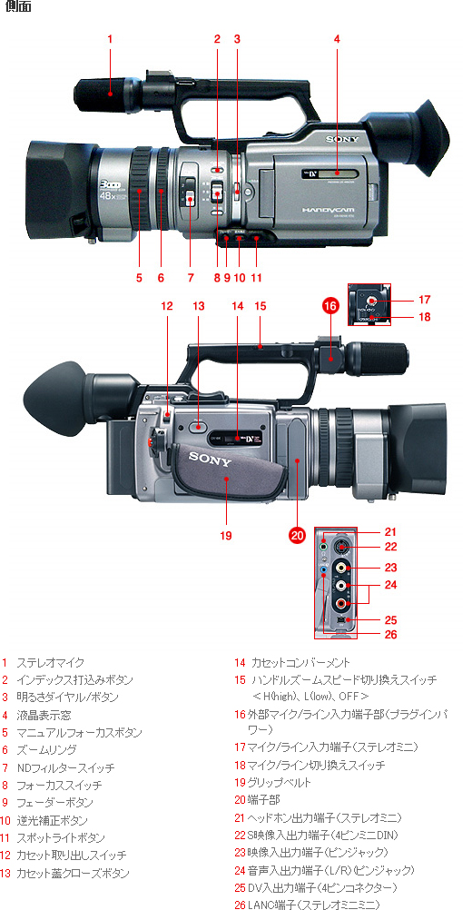 DCR-VX2100 各部名称 | デジタルビデオカメラ Handycam ハンディカム