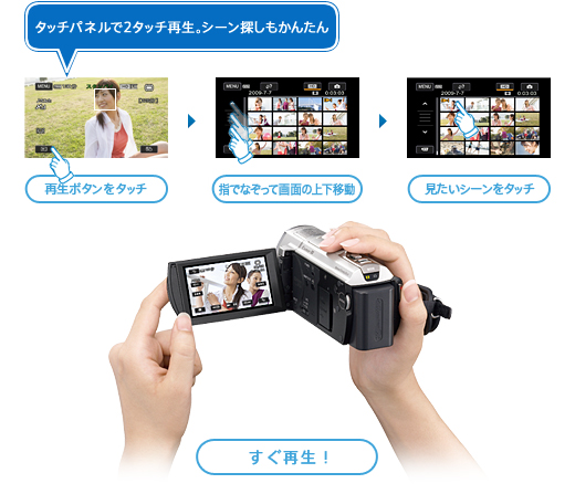 HDR-CX500V/CX520V 特長 : 手軽に使える小型・軽量 | デジタルビデオ