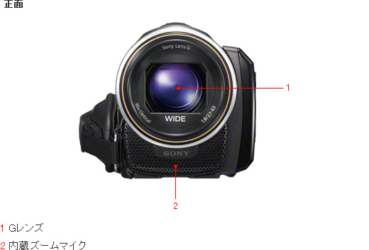 HDR-PJ20 各部名称 | デジタルビデオカメラ Handycam ハンディカム