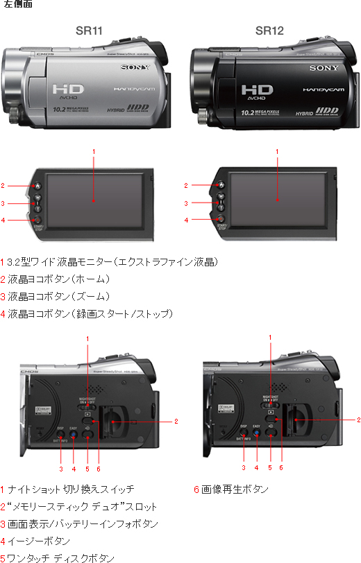 HDR-SR11/SR12 各部名称 | デジタルビデオカメラ Handycam
