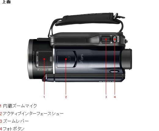 HDR-XR550V 各部名称 | デジタルビデオカメラ Handycam ハンディカム