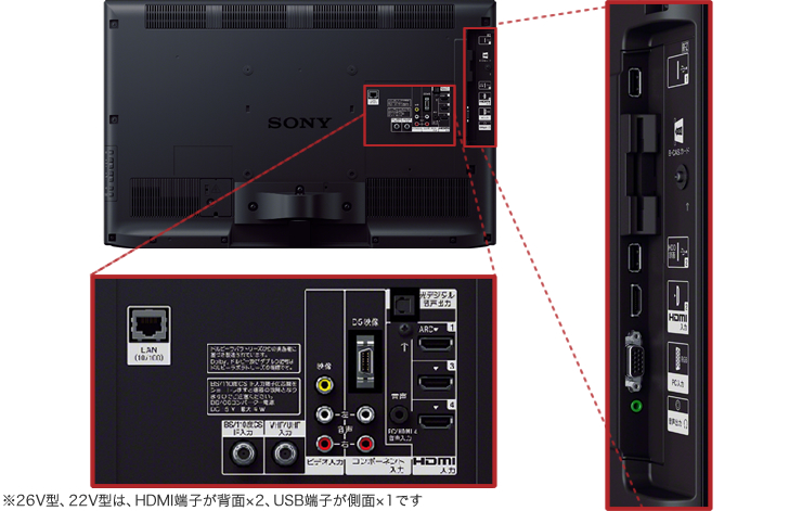 KDL-22EX420 特長 : 接続端子 | テレビ ブラビア | ソニー