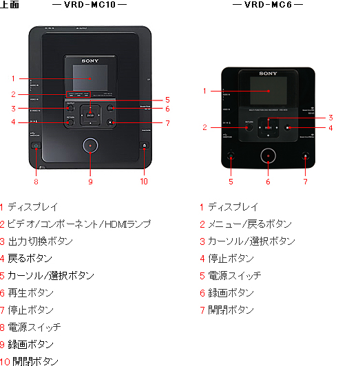 各部名称・寸法図 | VRD-MC10 | ブルーレイディスク／DVDライター | ソニー