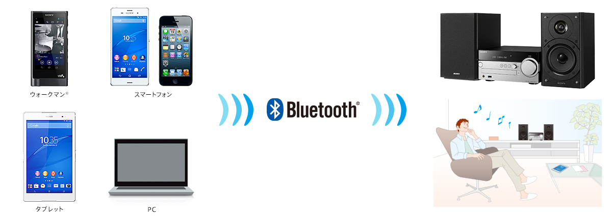 CMT-SX7 特長 : Bluetoothで楽しむ | システムステレオ | ソニー