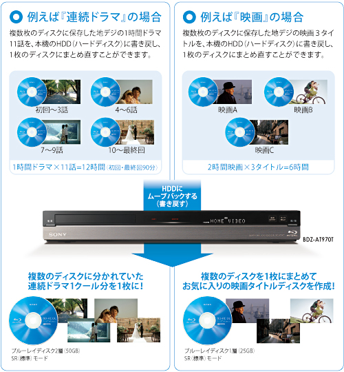 BDZ-AX2700T 特長 : 簡単・便利なダビング・編集機能 | ブルーレイ