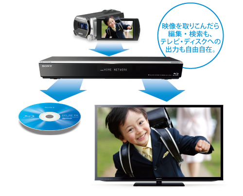 BDZ-EW500 特長 : ビデオカメラをつないで楽しむ機能 | ブルーレイ