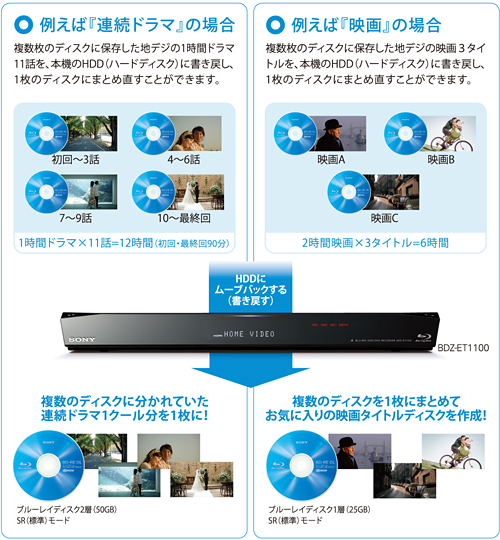 BDZ-E510/B 特長 : ダビング・編集 | ブルーレイディスクレコーダー