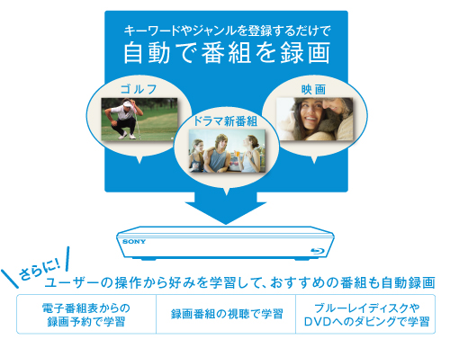 BDZ-E500 特長 : 充実の「録る」機能 | ブルーレイディスクレコーダー