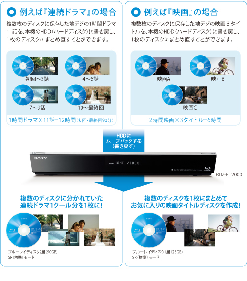 BDZ-EX3000 特長 : 簡単ダビング・編集機能 | ブルーレイディスク