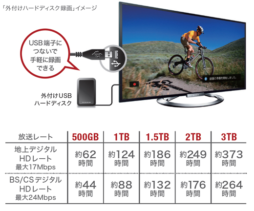 KD-55X9200A 特長 : 便利な機能 | テレビ ブラビア | ソニー