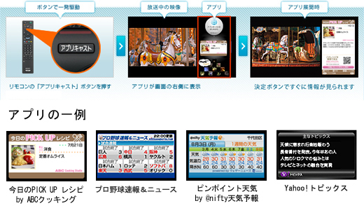 KDL-32CX400 特長 : インターネットテレビ機能 | テレビ ブラビア | ソニー