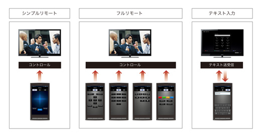 KDL-32CX400 特長 : インターネットテレビ機能 | テレビ ブラビア | ソニー