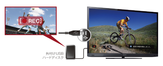 KDL-46HX65R 特長 : 録画機能 | テレビ ブラビア | ソニー