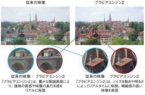 KDL-22J5 特長 : 画質 | テレビ ブラビア | ソニー