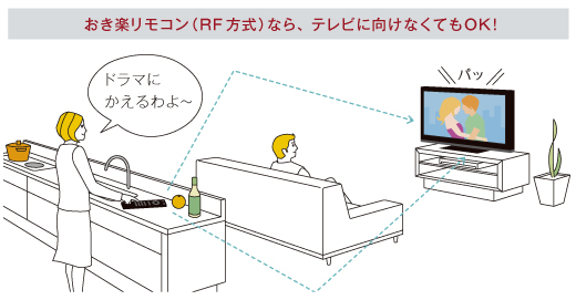 KDL-55HX920 特長 : 便利な機能 | テレビ ブラビア | ソニー