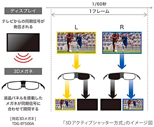 KDL-55W900A 特長 : 3D | テレビ ブラビア | ソニー