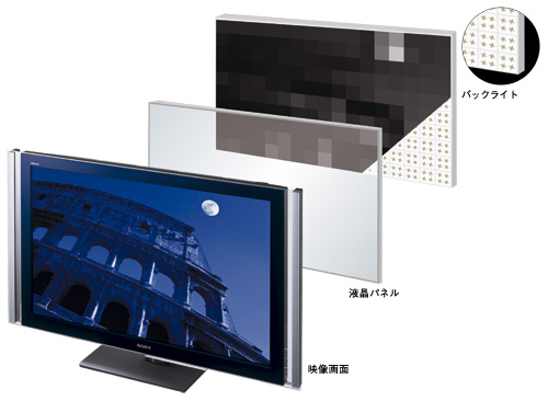 KDL-46XR1 特長 : 画質 | テレビ ブラビア | ソニー