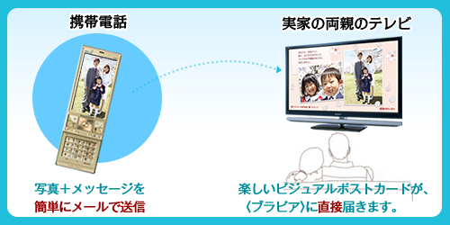 KDL-46ZX5 特長 : 便利な機能 | テレビ ブラビア | ソニー