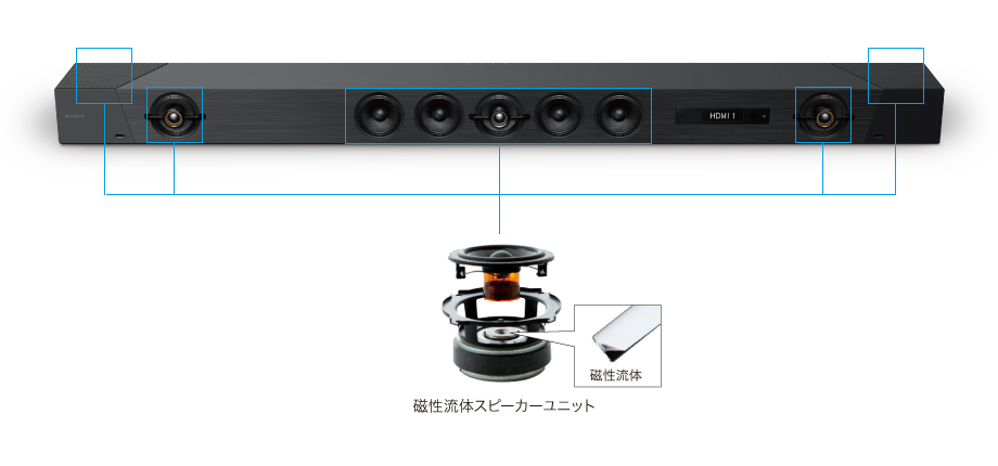 SONY HT-ST5000 サウンドバー 音出ず ジャンク SONY HT-ST5000