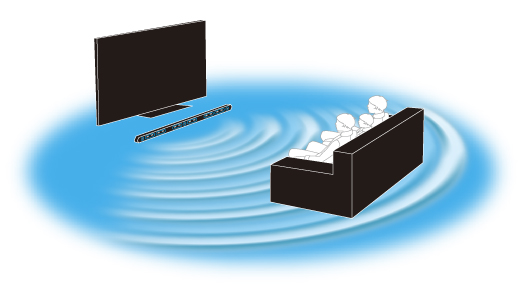 HT-ST3 特長 : 音質 | サウンドバー／ホームシアターシステム | ソニー