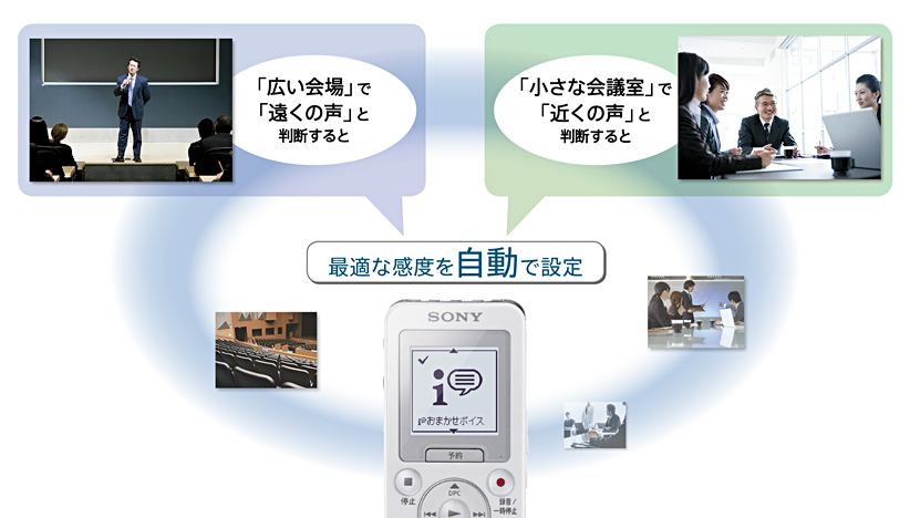 ICZ-R100 特長 : ICレコーダー機能 | ICレコーダー／集音器 | ソニー