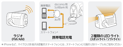 ICF-B08 特長 | ラジオ／CDラジオ・ラジカセ | ソニー