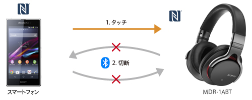 MDR-1ABT 特長 | ヘッドホン | ソニー