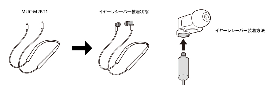 MUC-M2BT1 特長 | ヘッドホン | ソニー