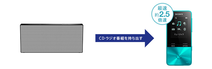 NW-S310/NW-S310Kシリーズ 特長 : かんたん転送 | ポータブル