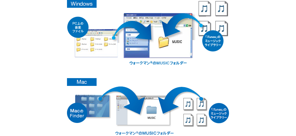 NW-WS620シリーズ 特長 : かんたん転送 | ポータブルオーディオ