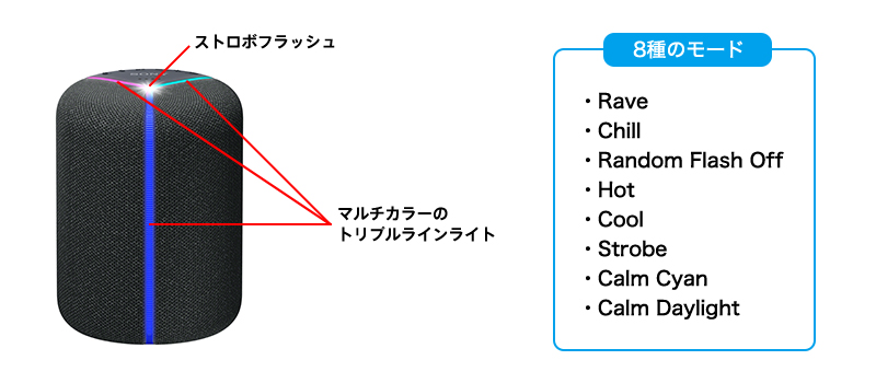 SRS-XB402M 特長 : 便利機能 | アクティブスピーカー／ネック