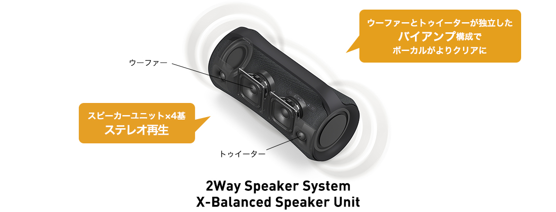 SRS-XG500 | アクティブスピーカー／ネックスピーカー | ソニー