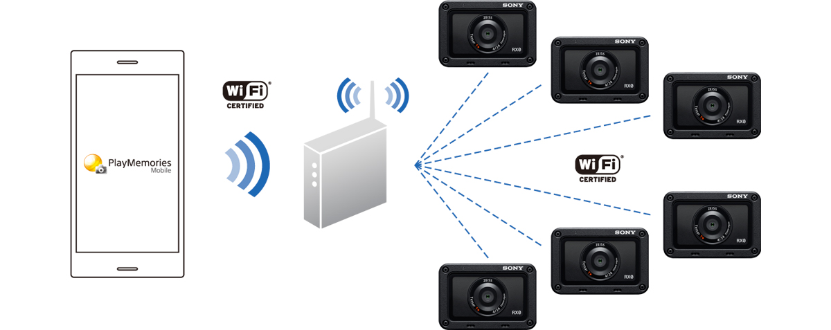 RX0(DSC-RX0) 特長 : 多様な視点からの新しい映像表現 | デジタル