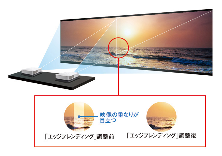 VPL-FHZ91L 特長 | データプロジェクター | ソニー