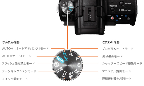 SLT-A33 特長 : 先進機能を使いこなせる小型・軽量ボディ | デジタル