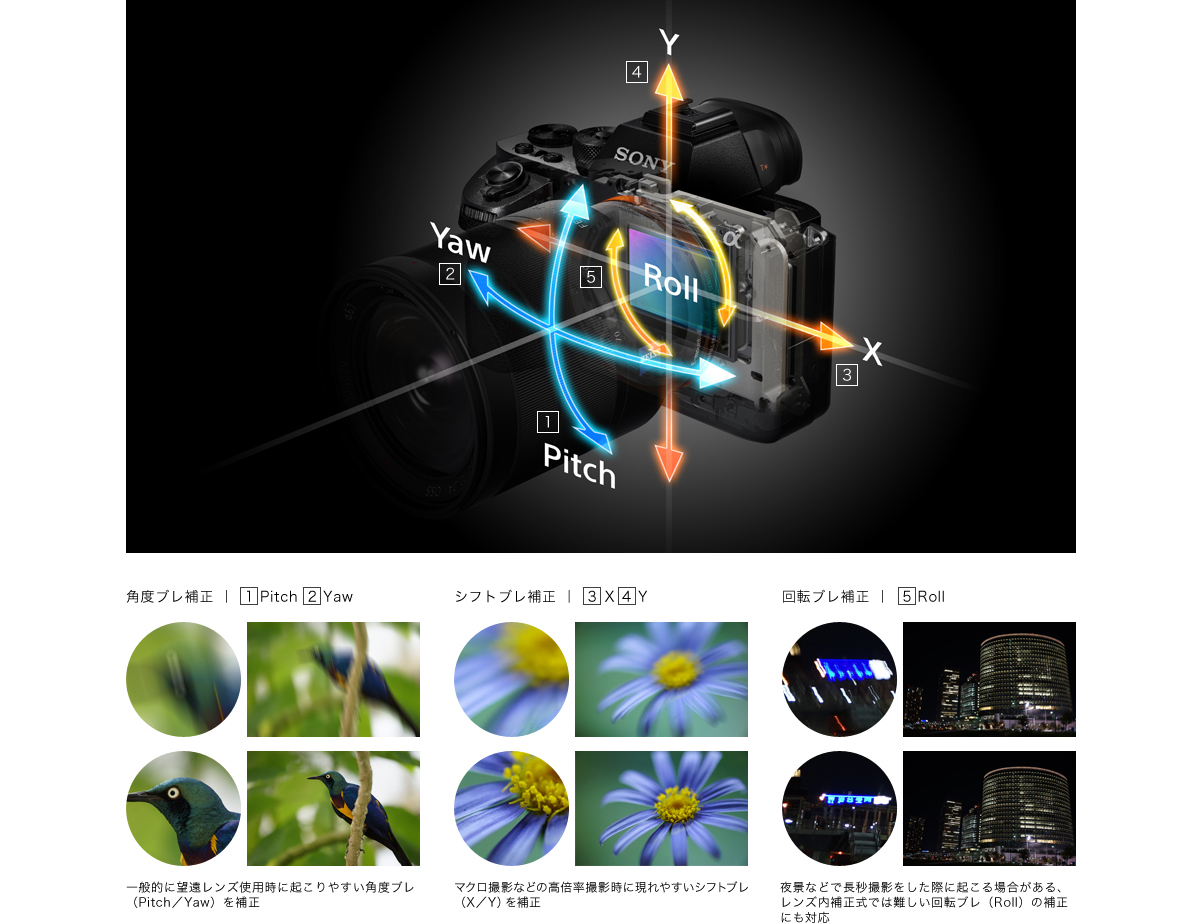 α7R II 特長 : 光学式5軸ボディ内手ブレ補正 | デジタル一眼カメラα