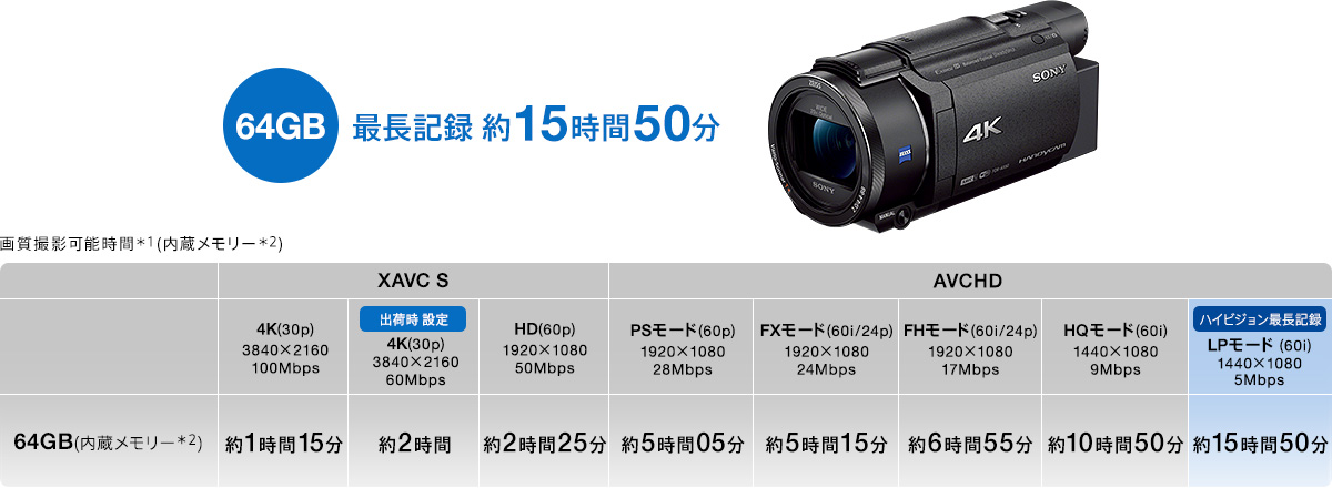 FDR-AX60 特長 : 充実の基本性能 | デジタルビデオカメラ Handycam