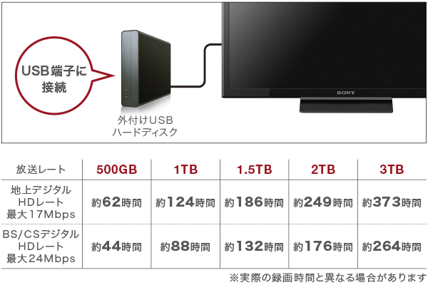 W450Eシリーズ 特長 : 録画 | テレビ ブラビア | ソニー