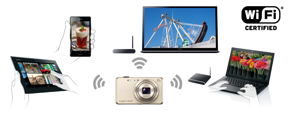 DSC-WX220 特長 : Wi-Fi（R）／NFC機能＆楽しい撮影機能 | デジタル