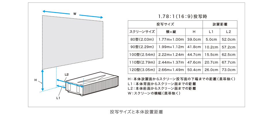 VPL-VZ1000 特長 : 設置関連情報 | ビデオプロジェクター | ソニー