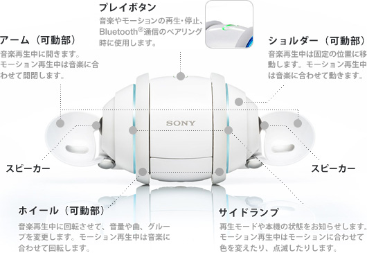 SEP-10BT | 商品ラインアップ | サウンドエンターテインメント